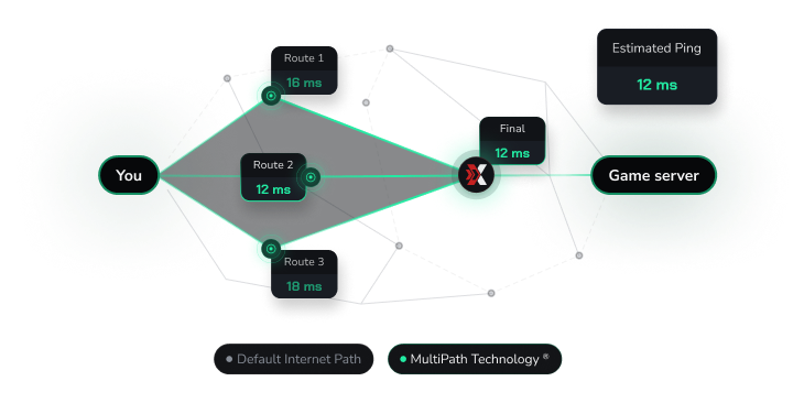 Multipath Connection